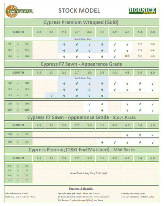 Stock Model - TasmanKB Outdoor Timber Suppliers